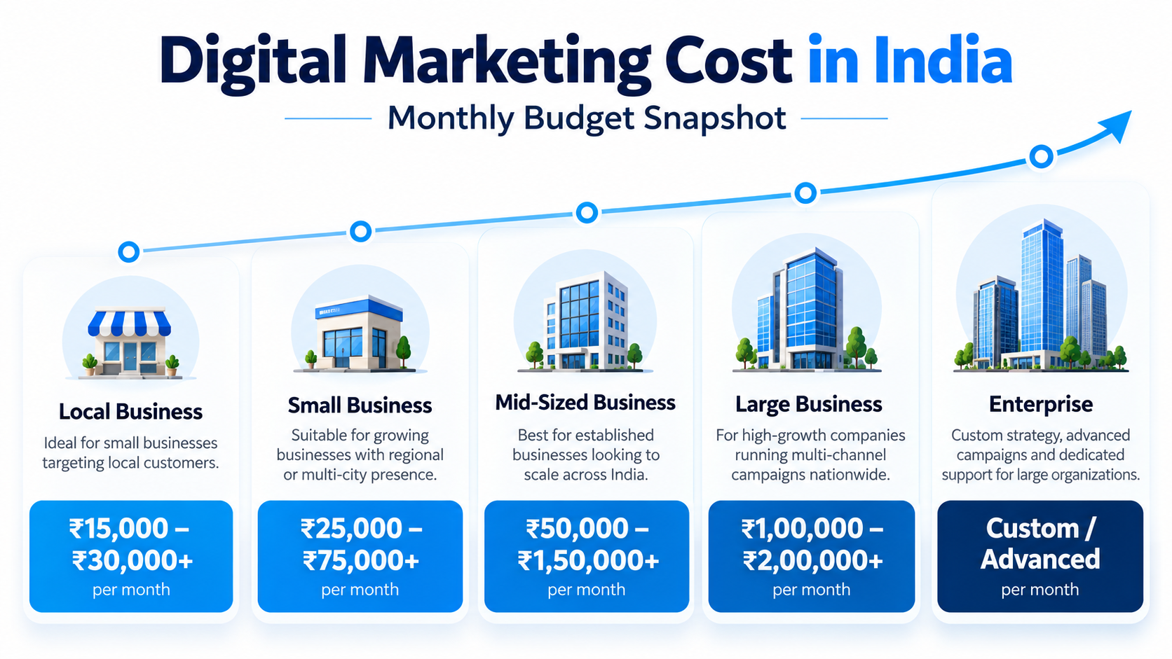 Illustration for How Much Does Digital Marketing Cost in India?