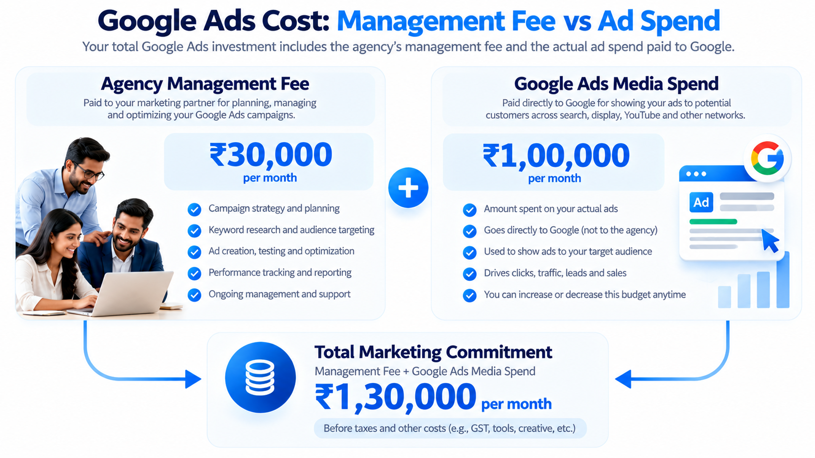 Illustration for How Much Does Digital Marketing Cost in India?