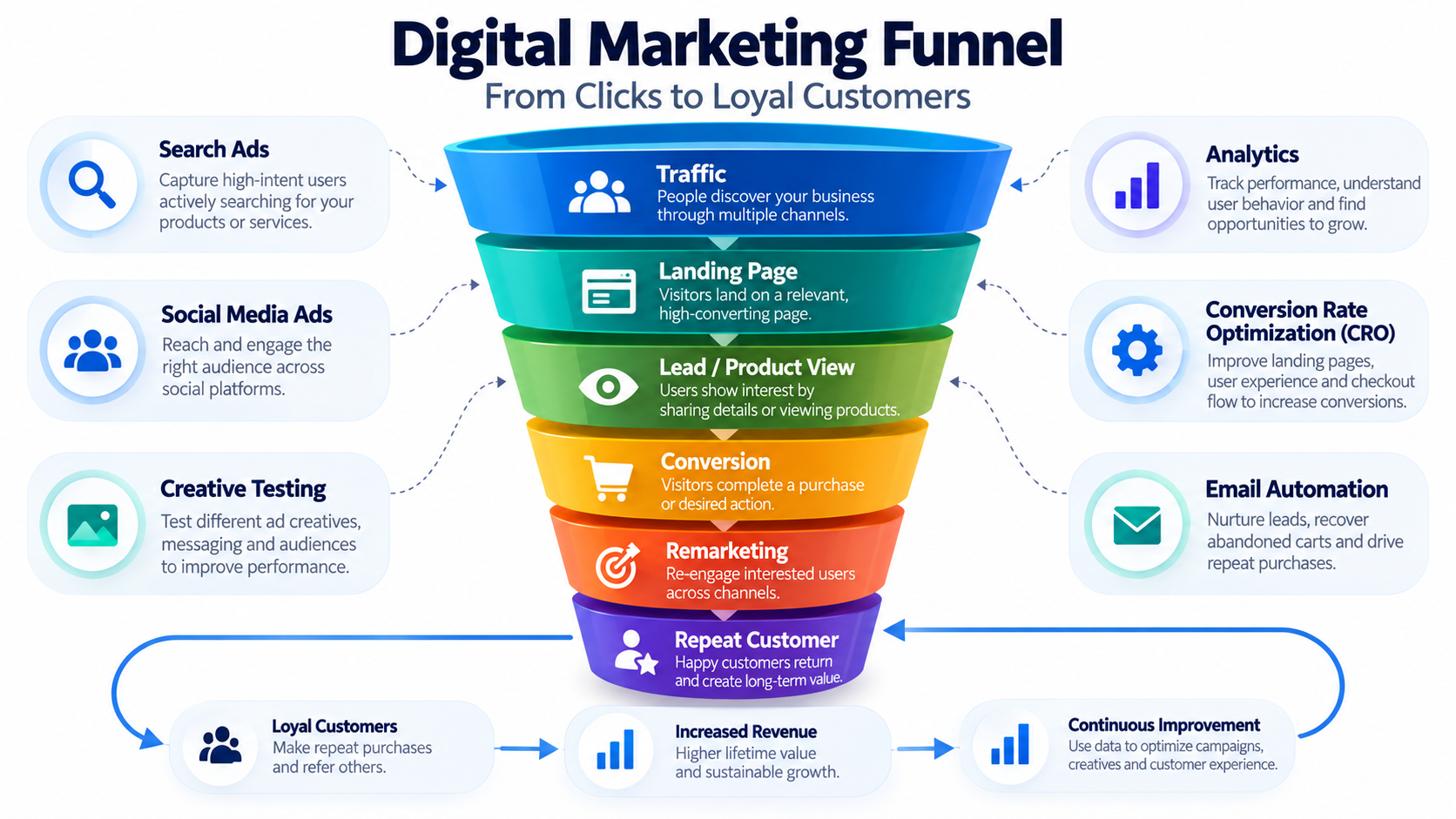Illustration for How Much Does Digital Marketing Cost in India?