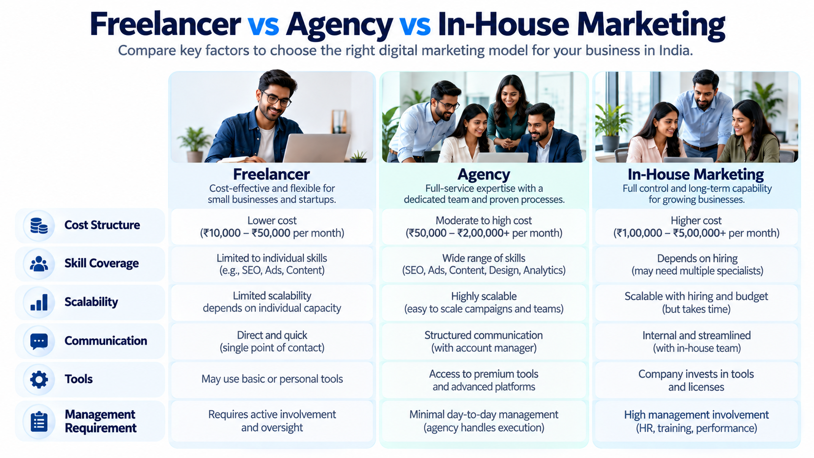 Illustration for How Much Does Digital Marketing Cost in India?